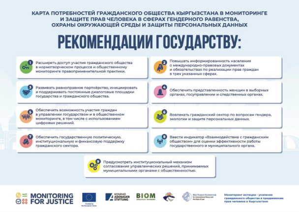 Карта потребностей гражданского общества Кыргызстана в мониторинге и защите прав человека