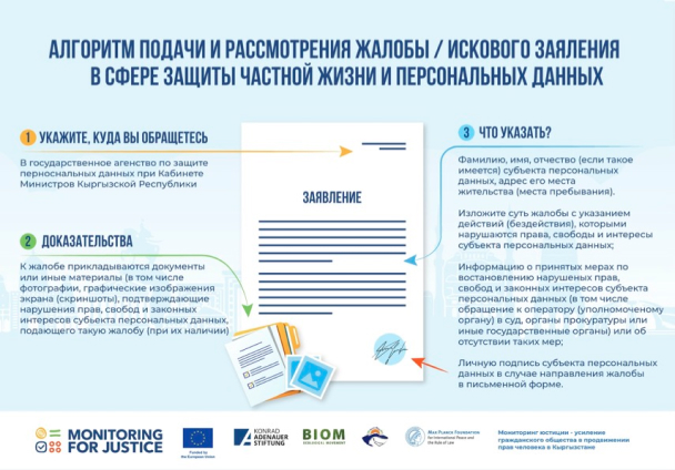 Алгоритм подачи и рассмотрения жалобы / искового заявления в сфере защиты частной жизни и персональных данных