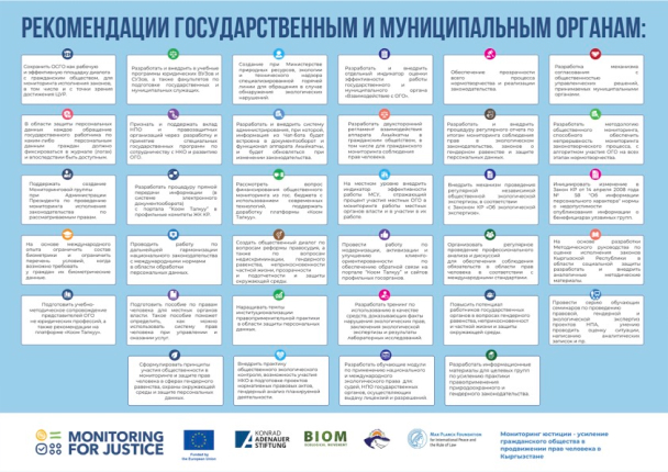 Рекомендации государственным и муниципальным органам