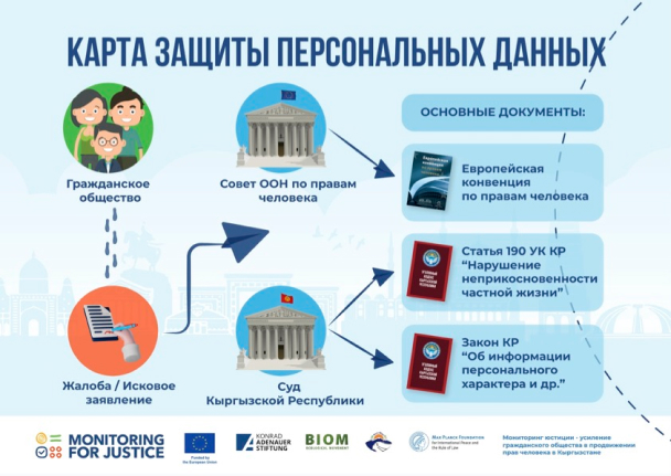 Карта защиты персональных данных