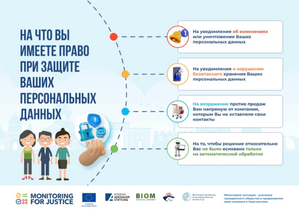 На что вы имеете право при защите ваших персональных данных