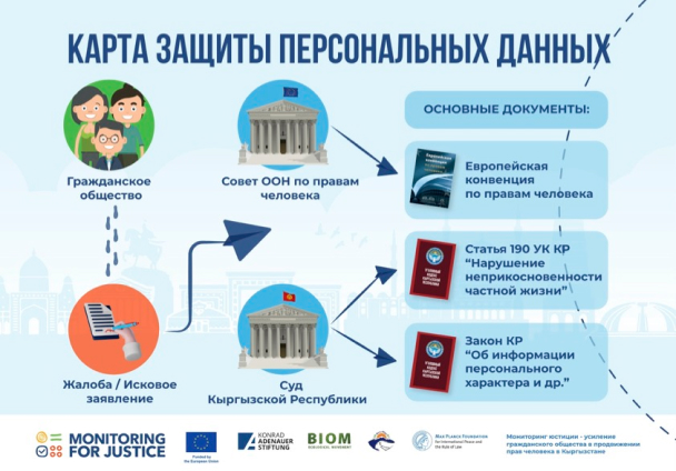 Карта защиты персональных данных