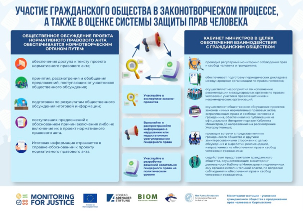 Участие гражданского общества в законотворческом процессе, а также в оценке системы защиты прав человека